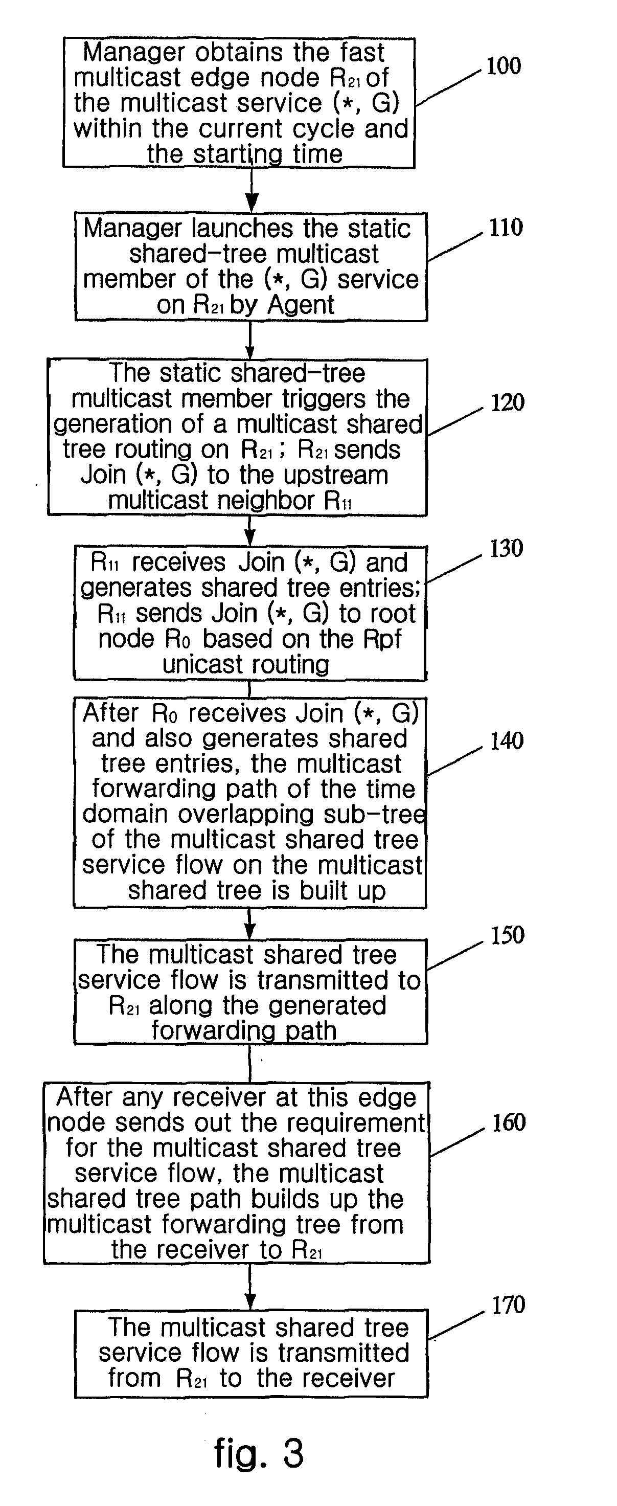 Method of fast-multicast and a system thereof