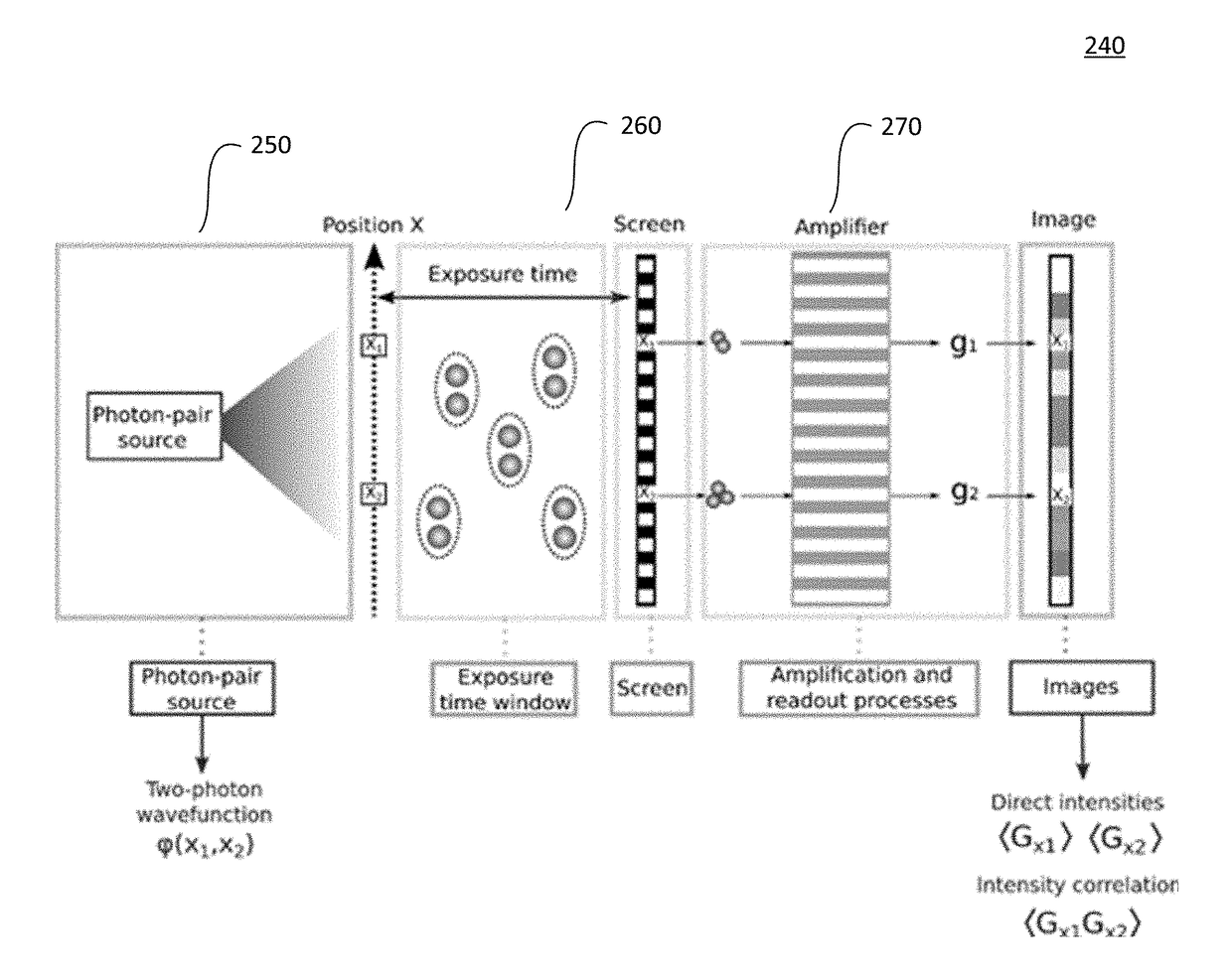 Method and system for quantum information processing and computation