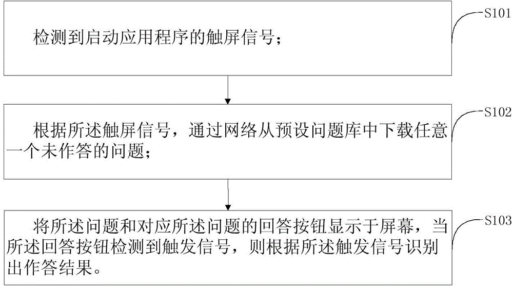 Information collection method and device