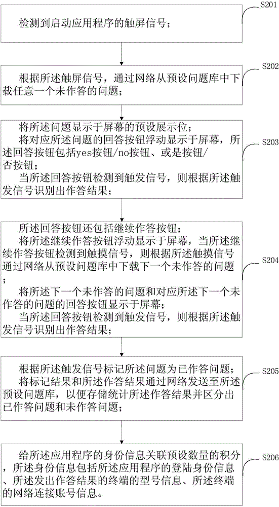 Information collection method and device