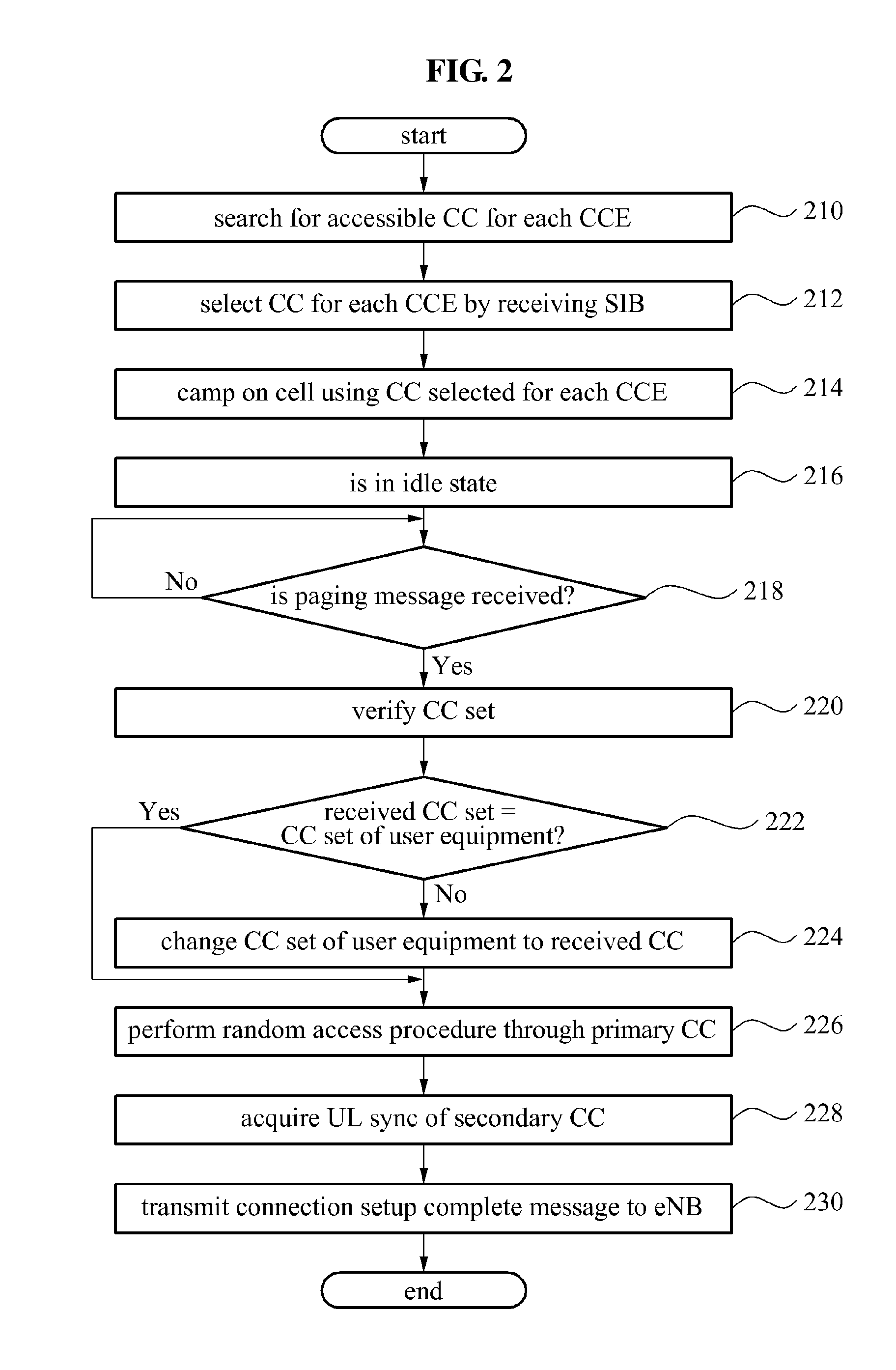 Paging method and apparatus considering carrier aggregation environment in mobile communication system