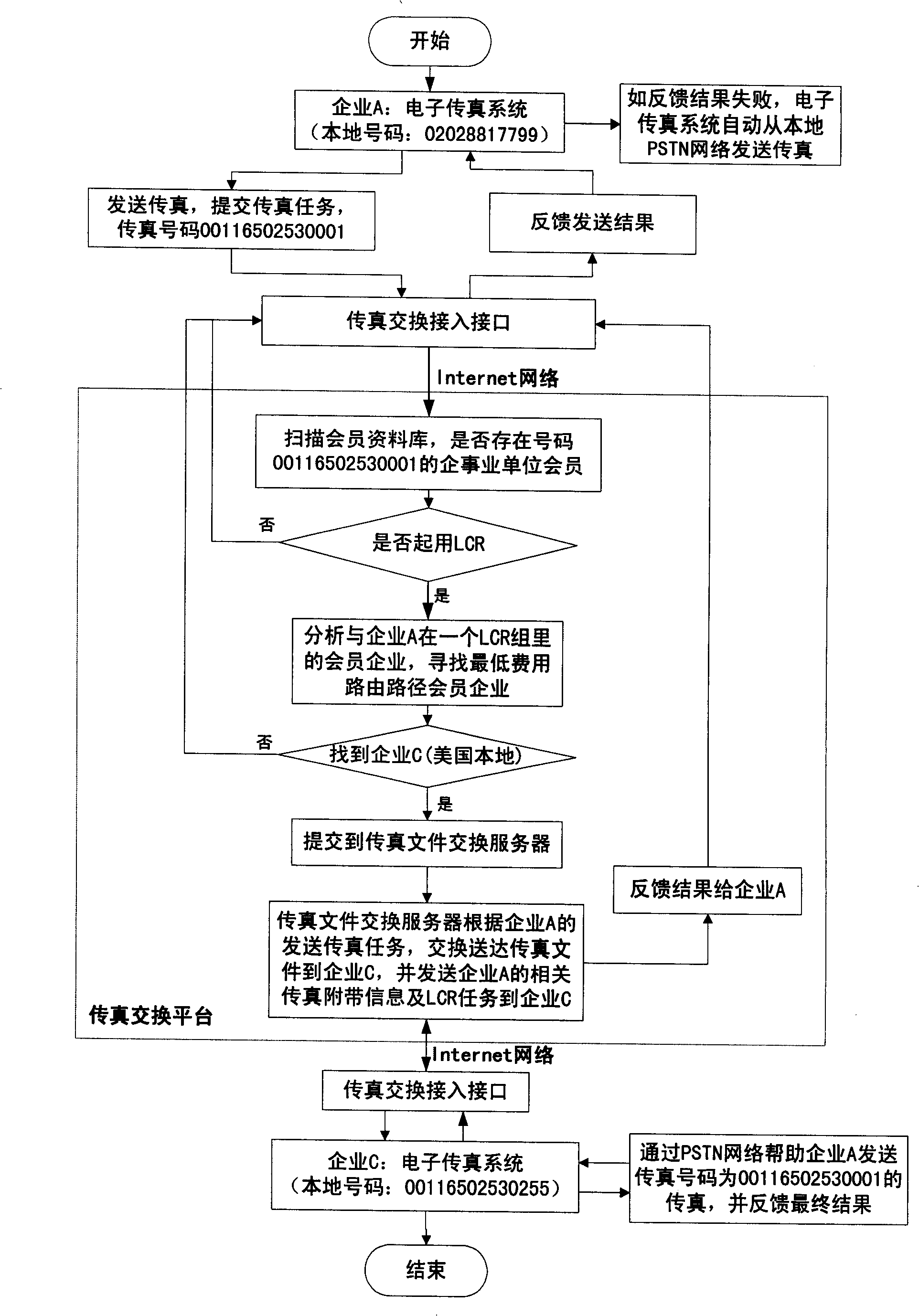 Fax switching system and method