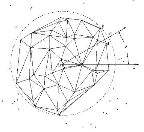 Arc scanning type construction scheme of triangular irregular network containing edge topological information