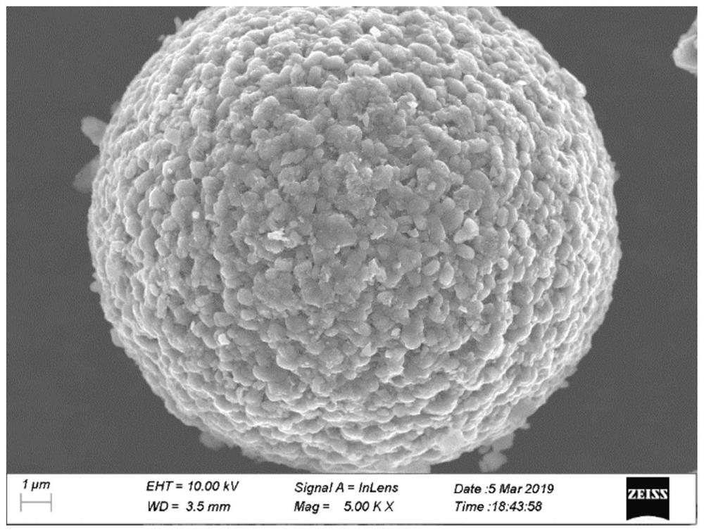 A coated positive electrode material and its preparation method and use