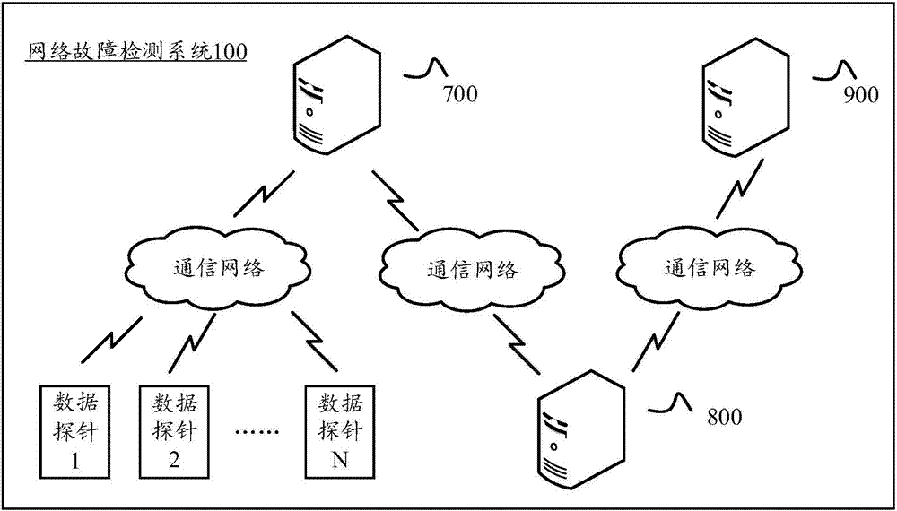 Network detection method, and network failure detection method and system