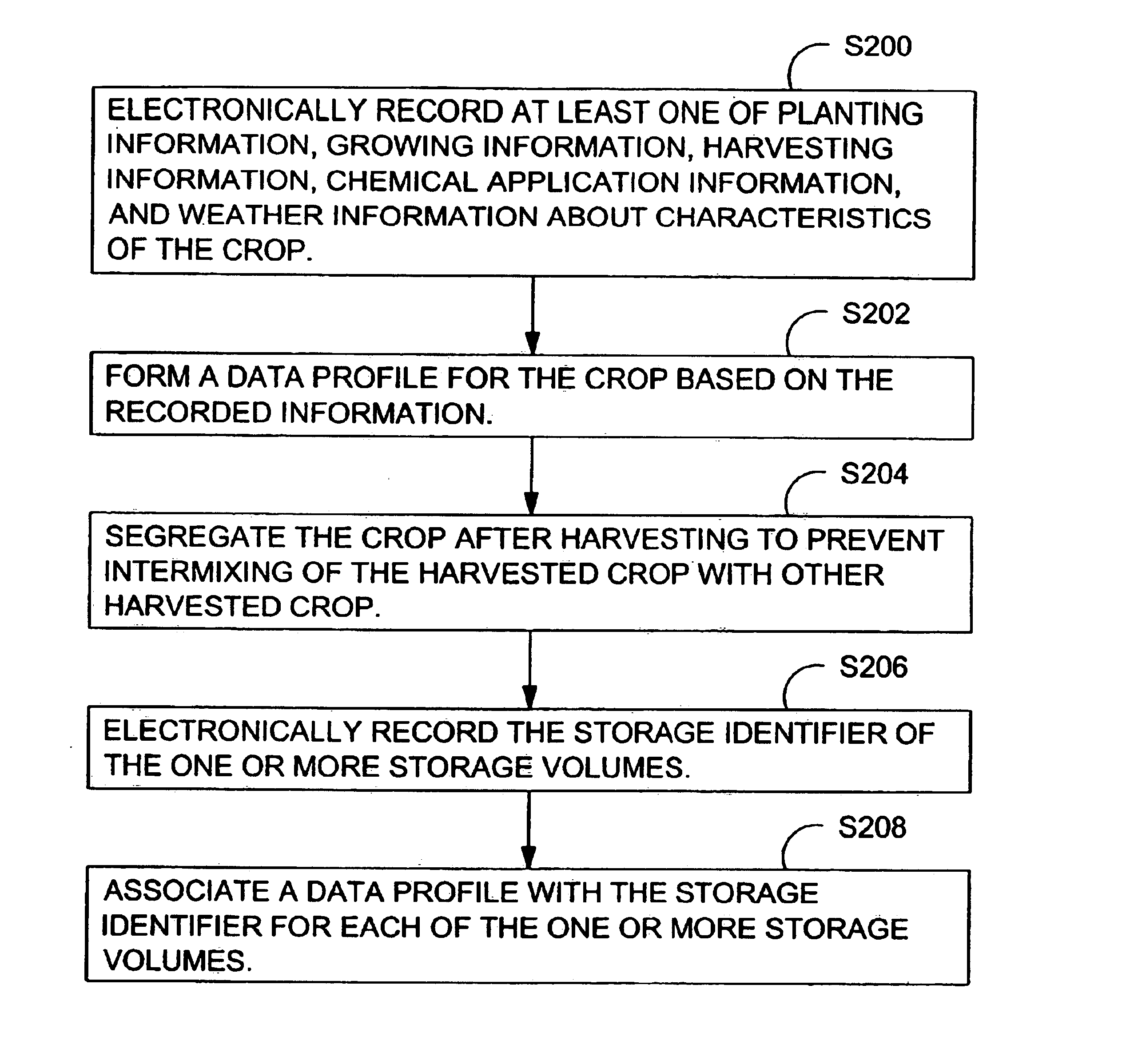 Method and system for automated tracing of an agricultural product