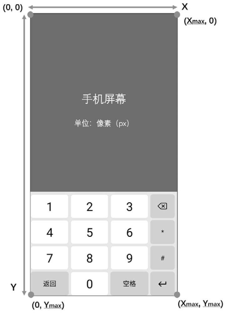 Identity recognition method, device and equipment based on keystroke characteristics of mobile equipment and medium