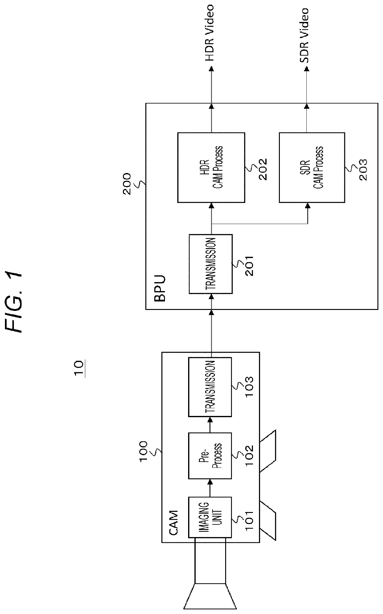 Evaluation device, evaluation method, and camera system