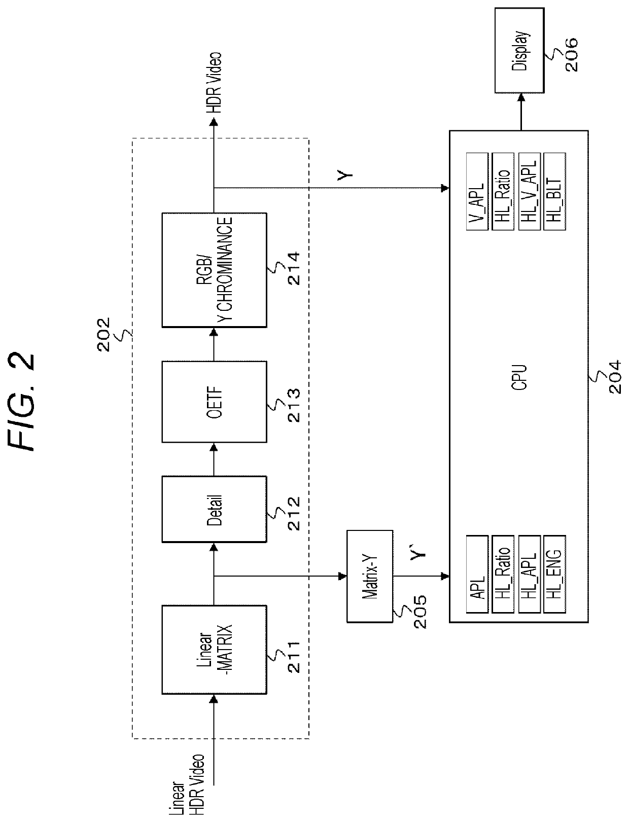 Evaluation device, evaluation method, and camera system