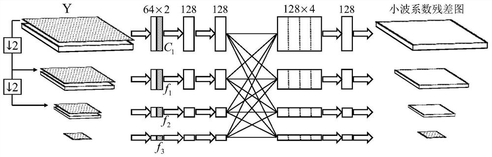 JPEG image compression artifact elimination method based on controllable pyramid wavelet network
