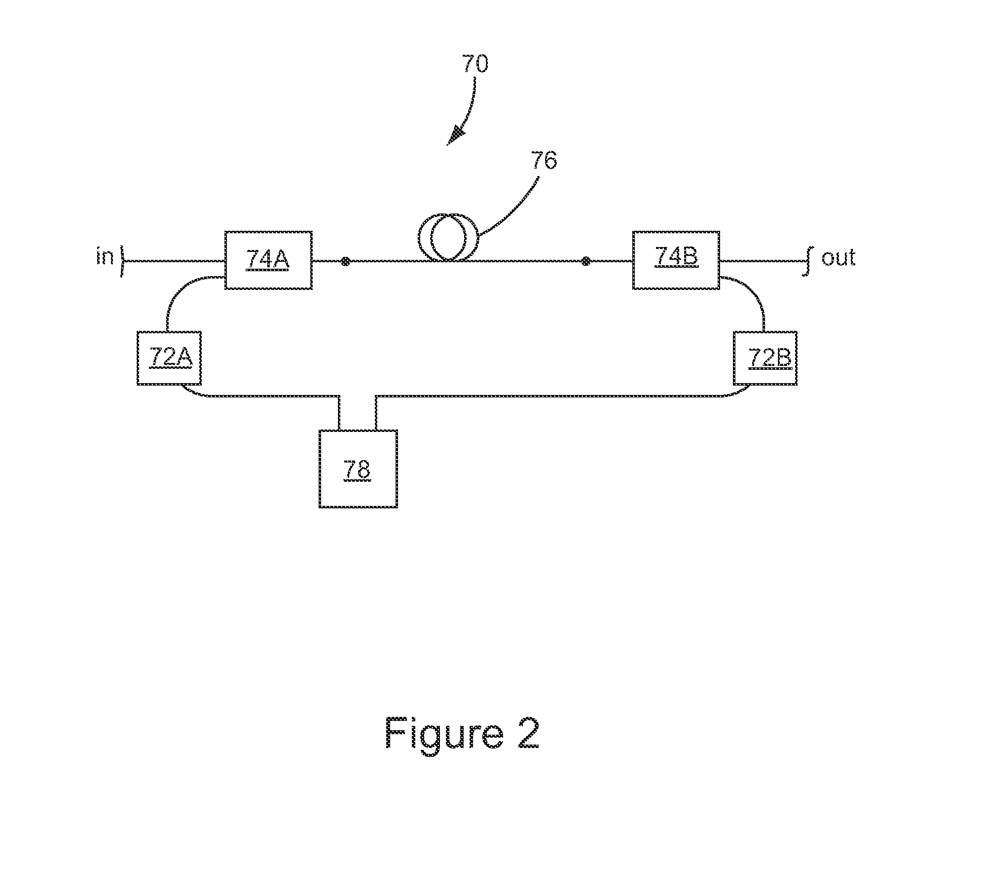 Methods and apparatus pertaining to picosecond pulsed fiber based lasers