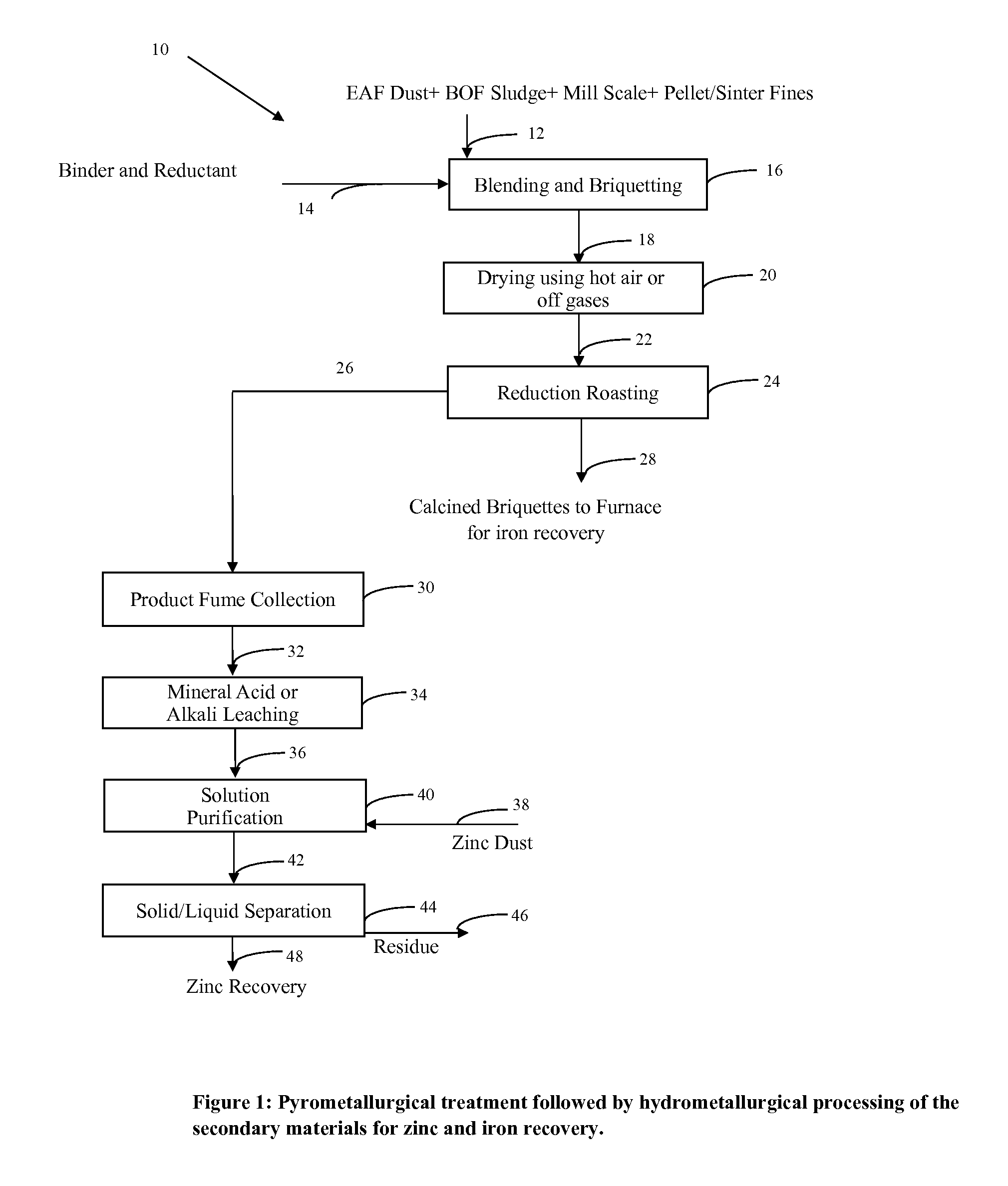 Process for separating iron from other metals in iron containing feed stocks