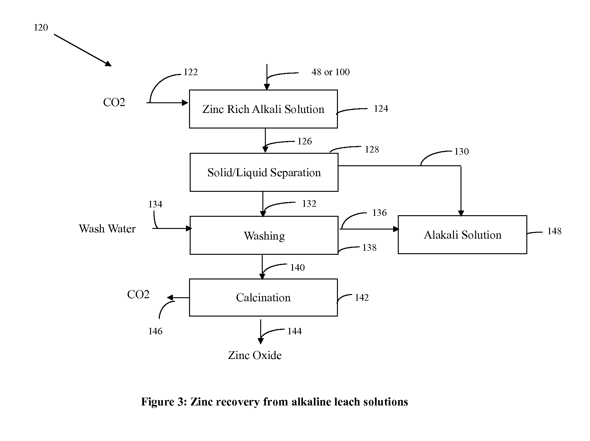 Process for separating iron from other metals in iron containing feed stocks