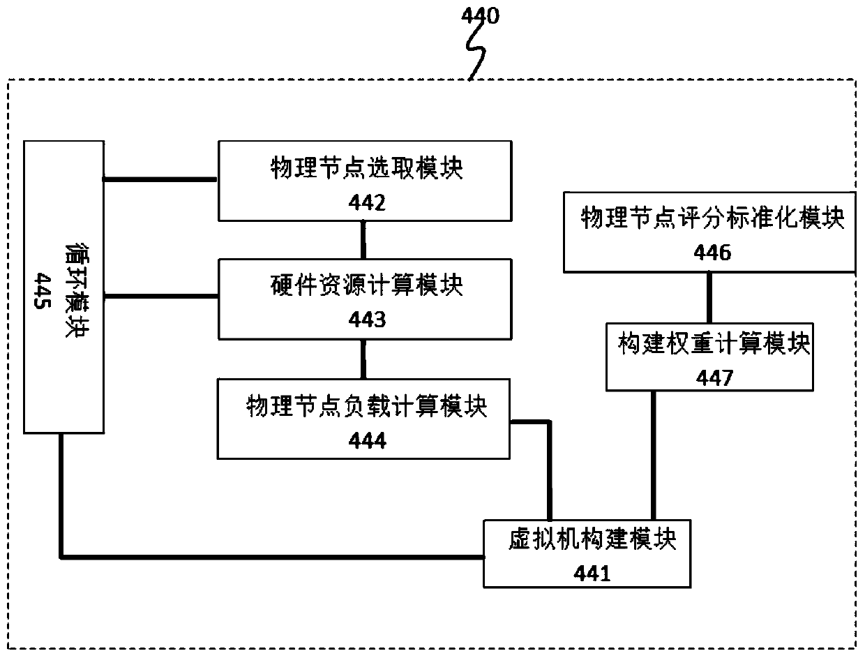 A Parallel Cloud Monitoring System and Construction Method Based on Performance Requirements