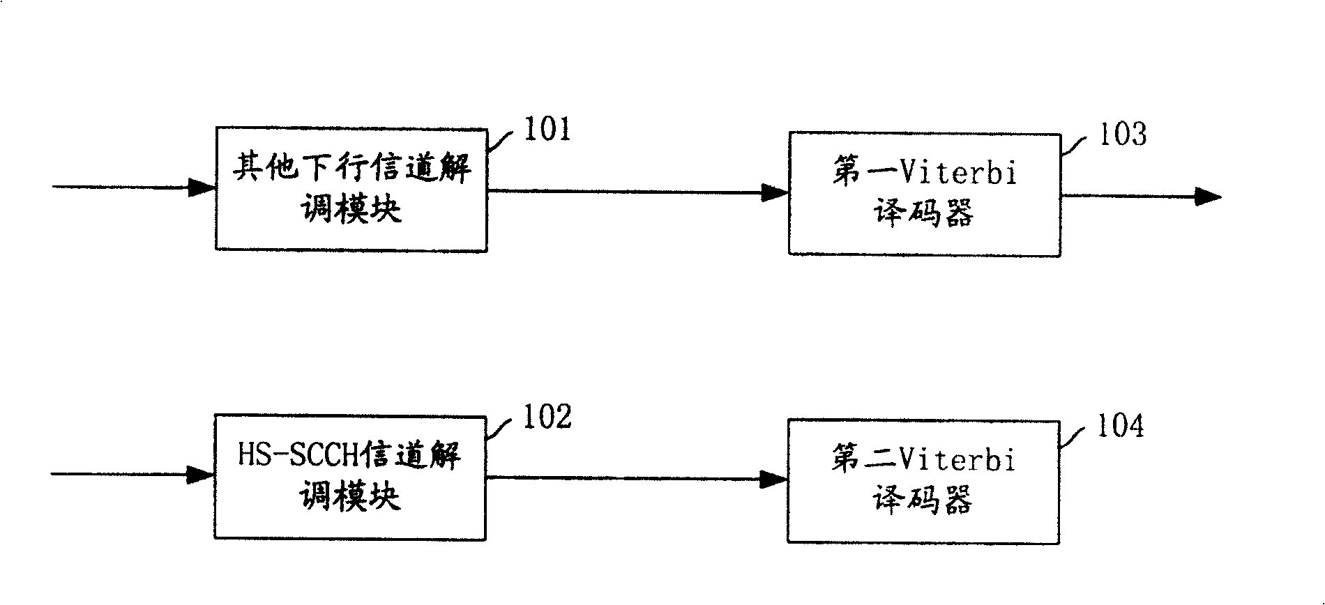 Method and device for detecting HS-SCCH