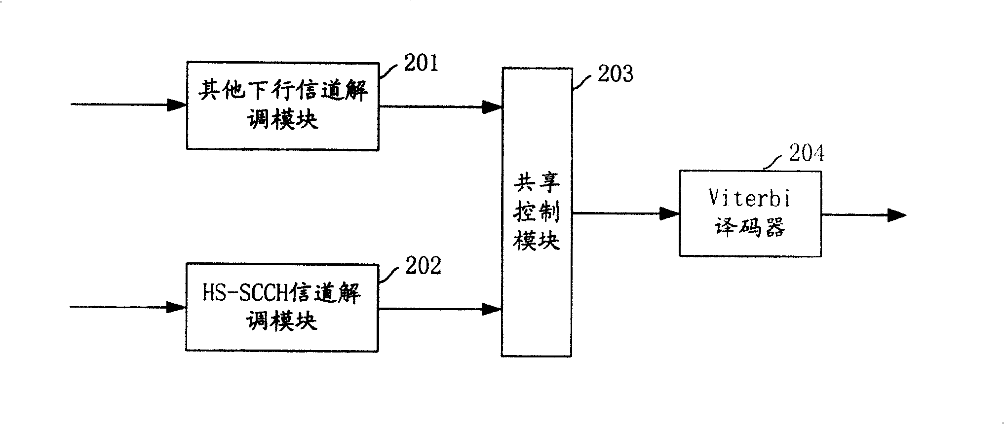 Method and device for detecting HS-SCCH