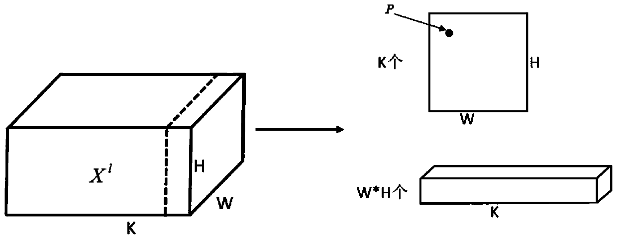 A method of image convolution feature generation based on multi-region cross weights