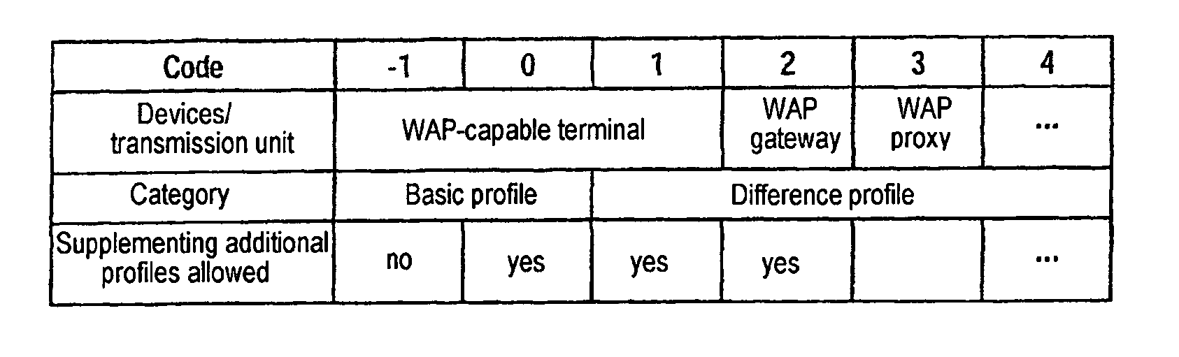 Method for the transmission of user data objects