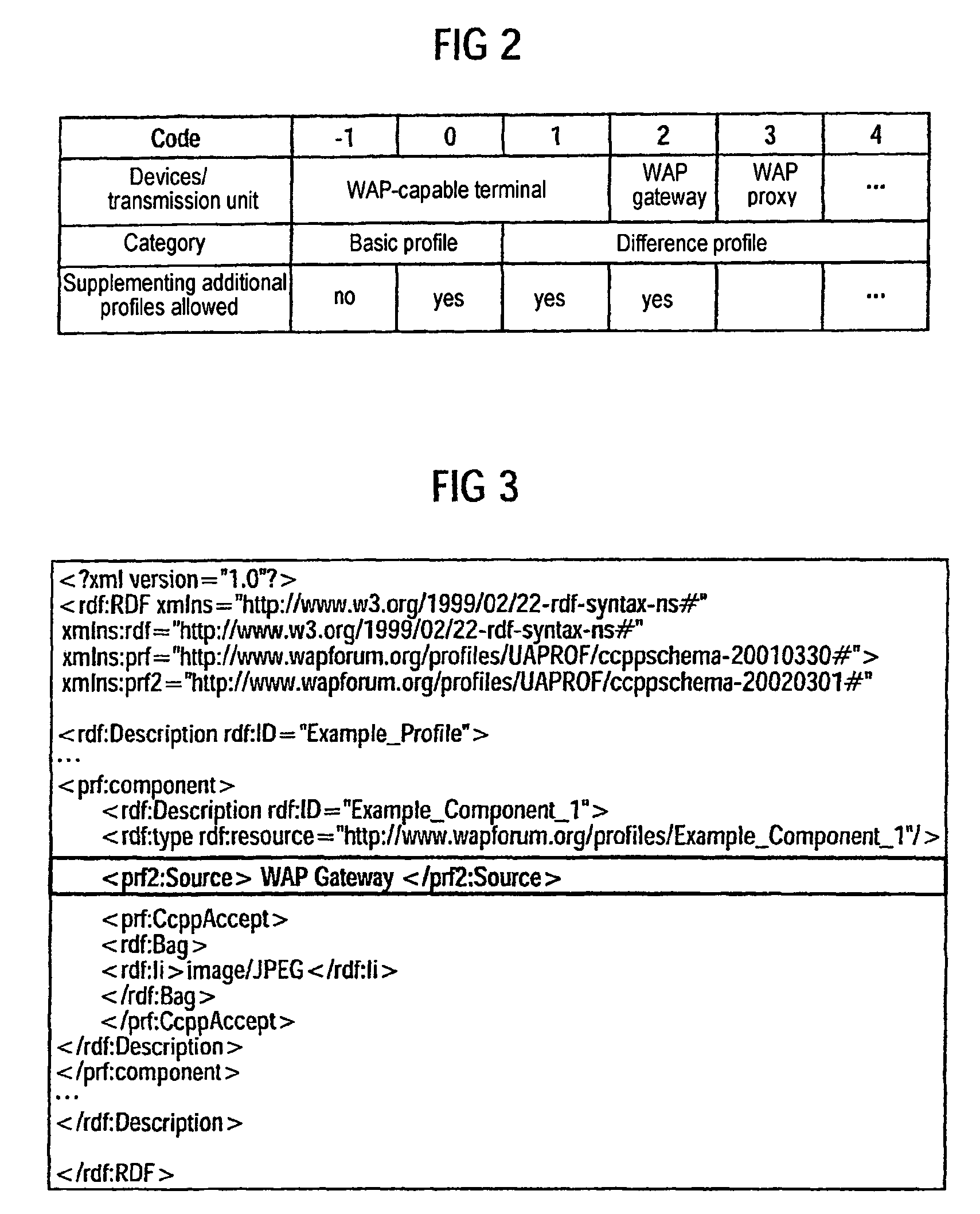 Method for the transmission of user data objects