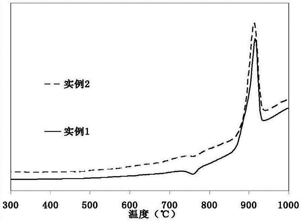 tio  <sub>2</sub> Doped infrared-transmitting aluminate glass ceramics and preparation method thereof