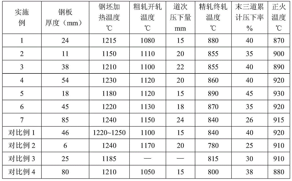 Good low-temperature high-toughness normalizing type high-strength pressure container steel plate and manufacturing method thereof