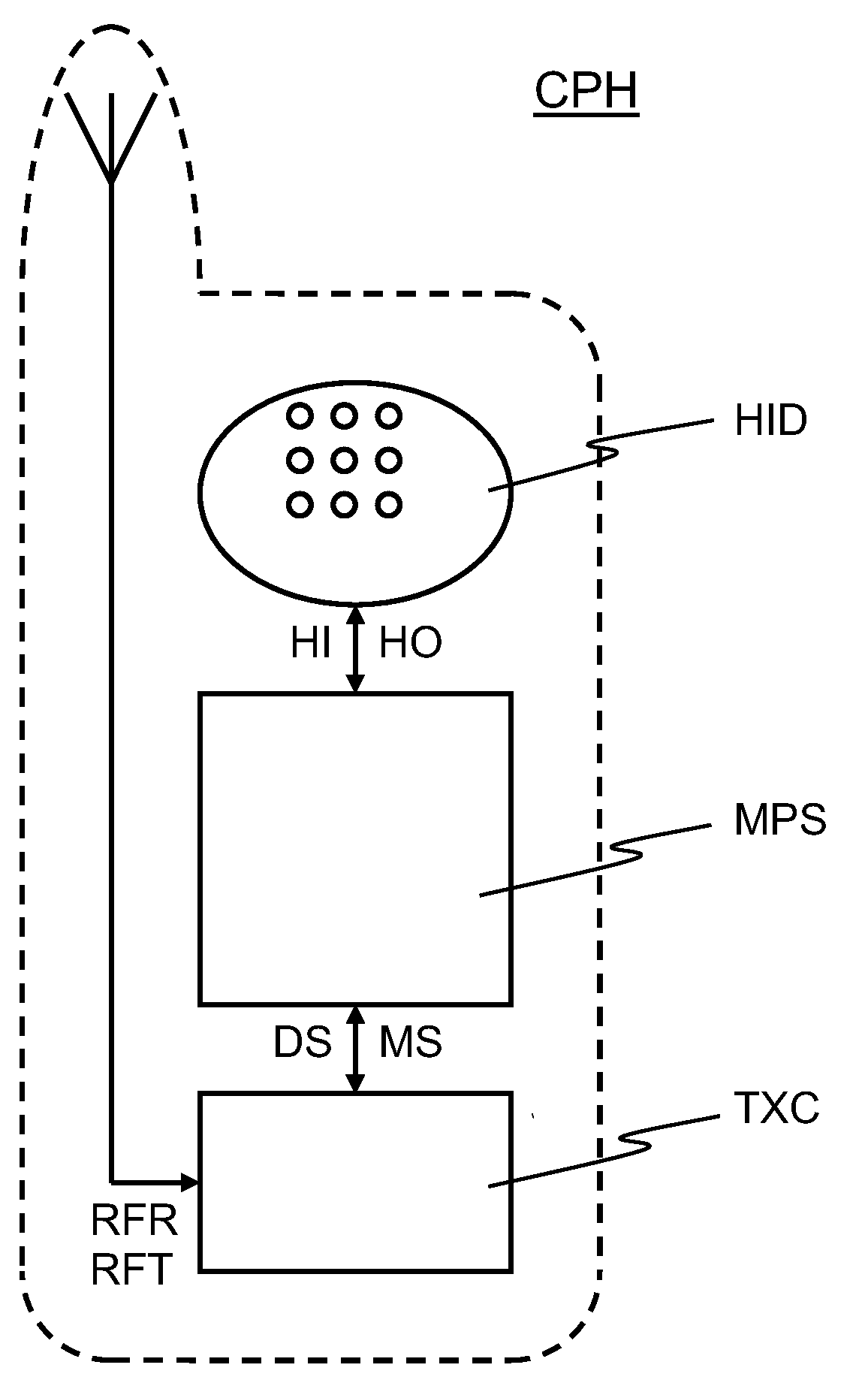 Data processing arrangement comprising a reset facility