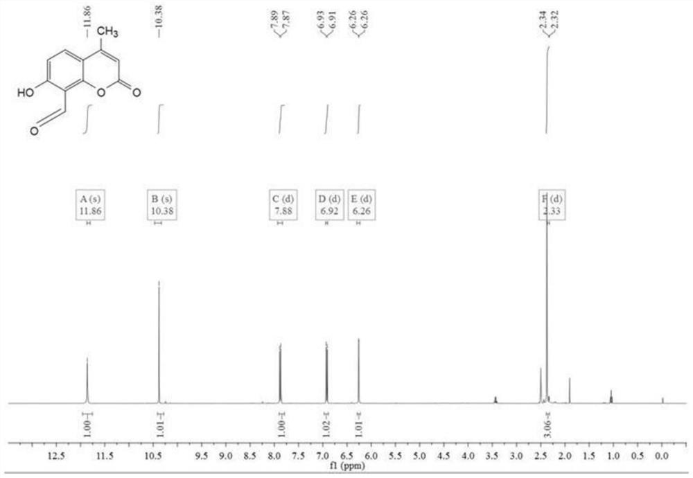 A ratiometric bifunctional fluorescent probe based on coumarin dye and its synthesis and application