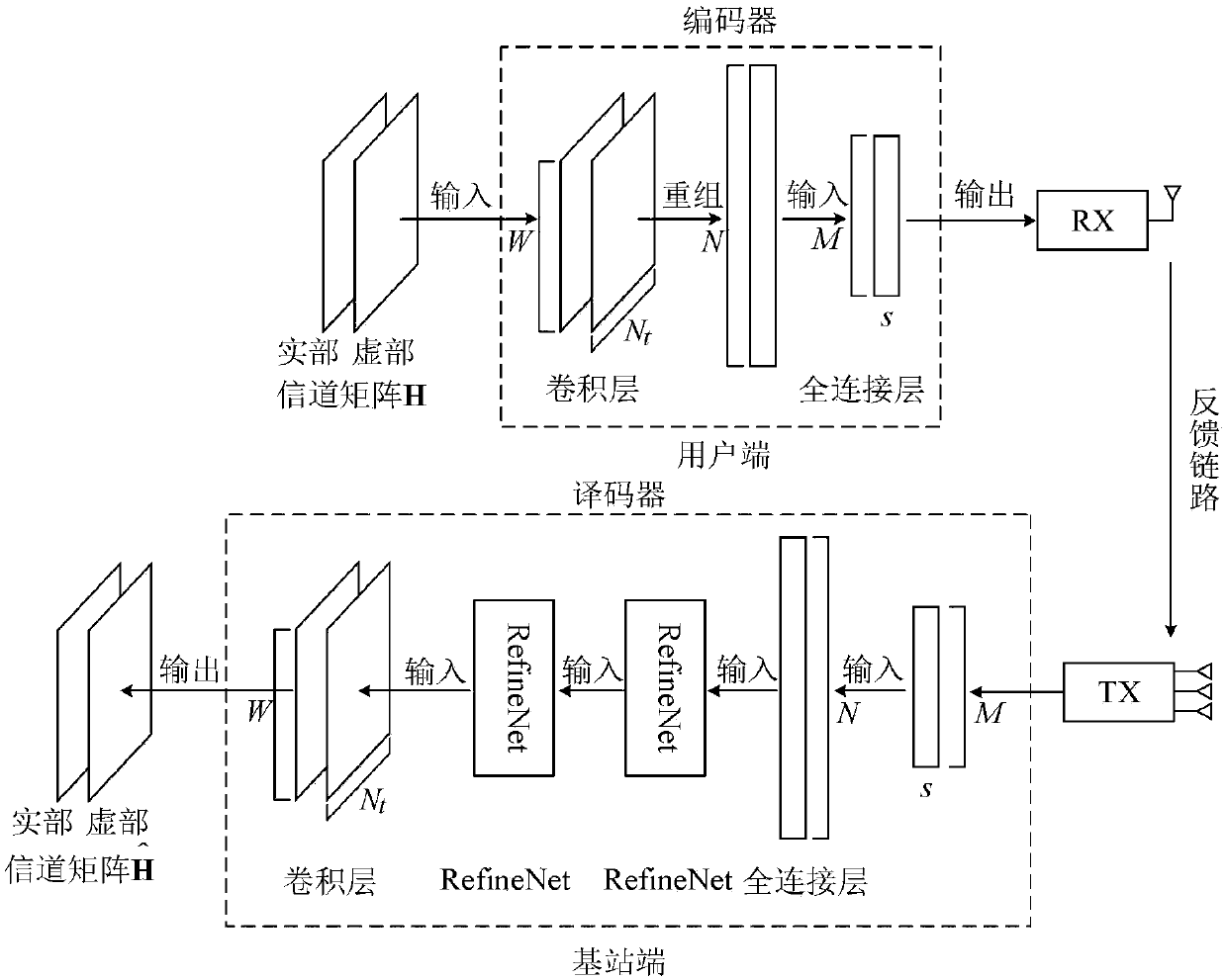 Large-scale MIMO channel state information feedback method based on deep learning