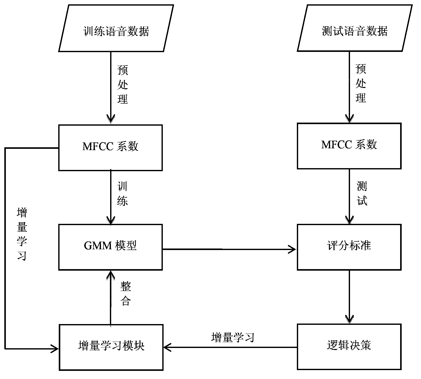 Voiceprint identification method