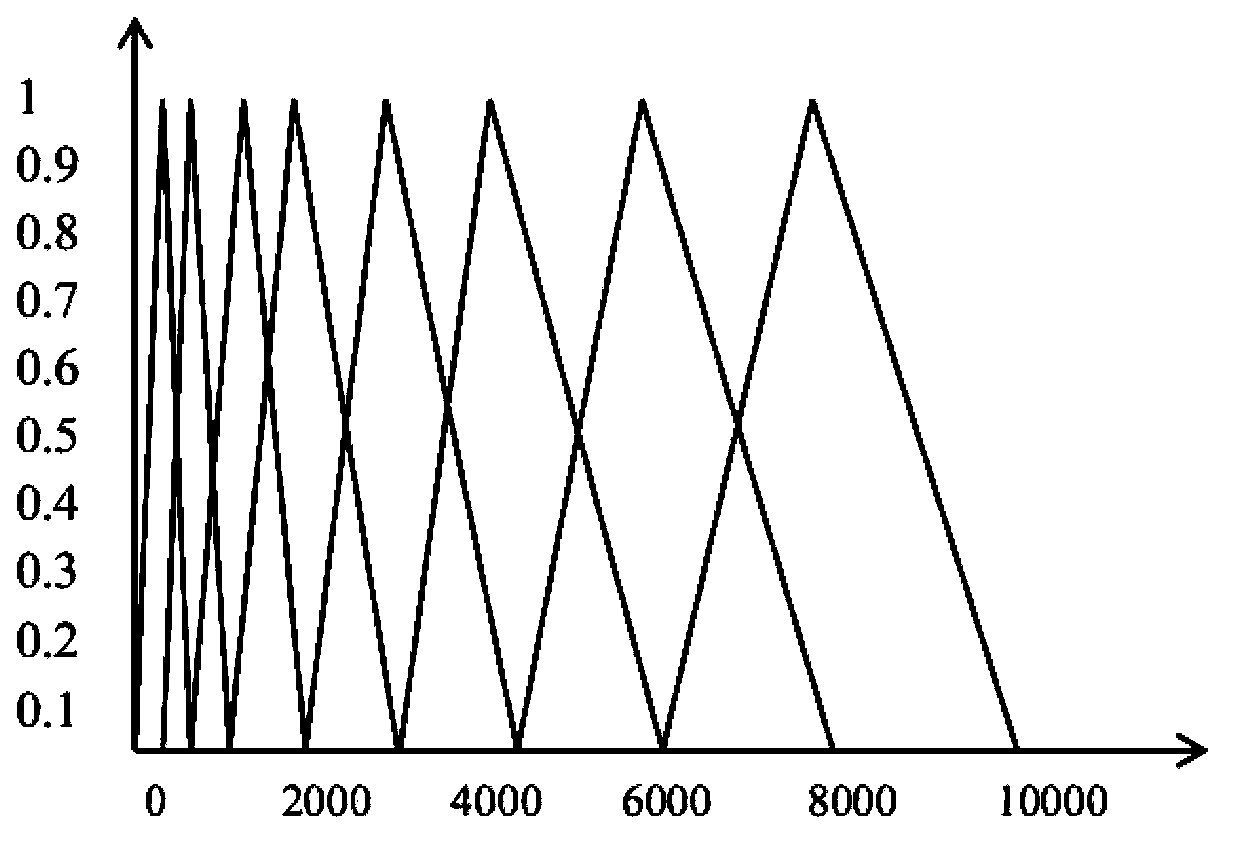 Voiceprint identification method