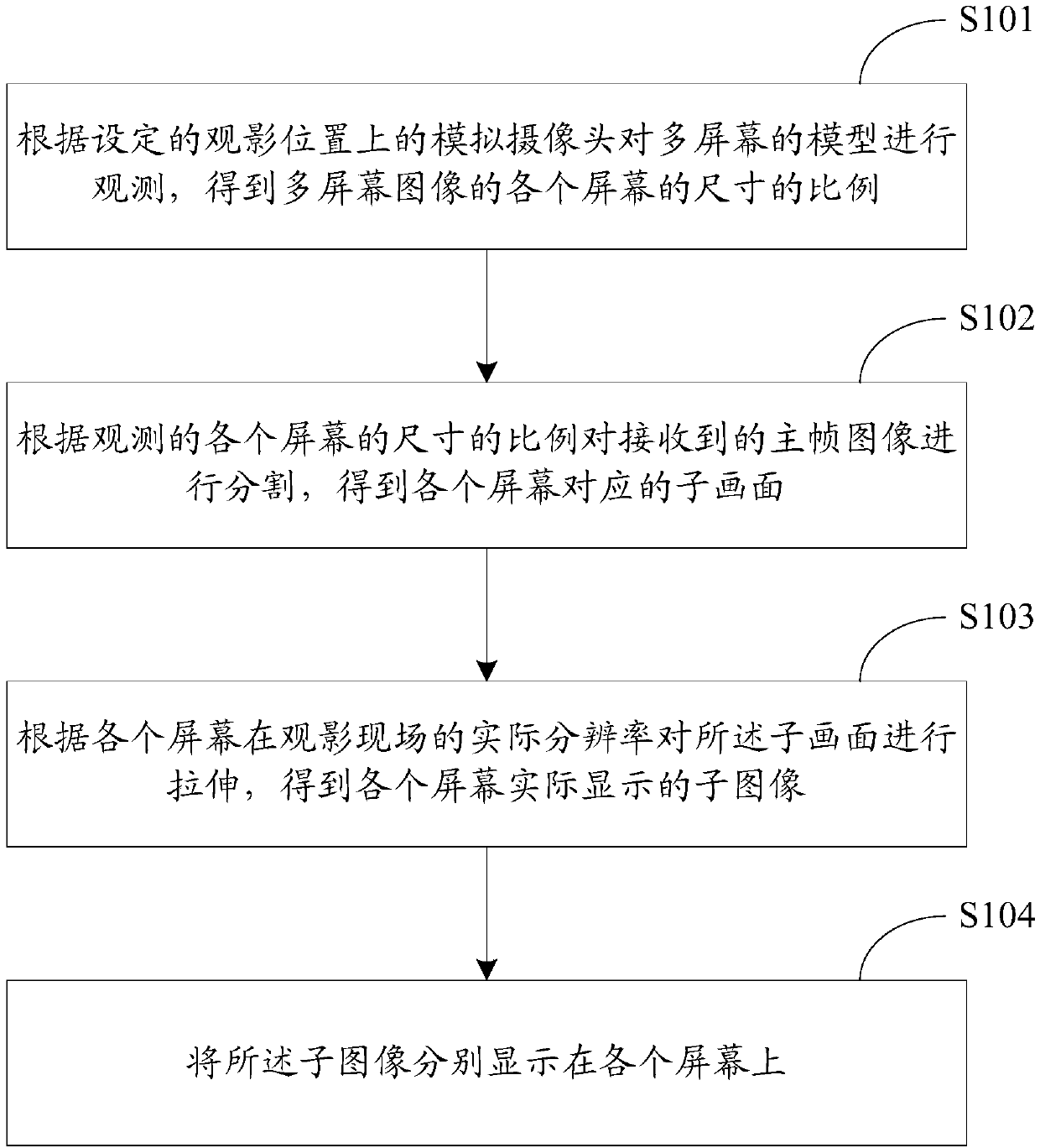 Multi-screen splicing method and device, and multi-projection splicing large screen
