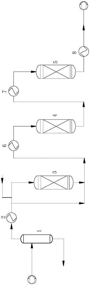 A CO-shift process that can prolong the service life of catalysts