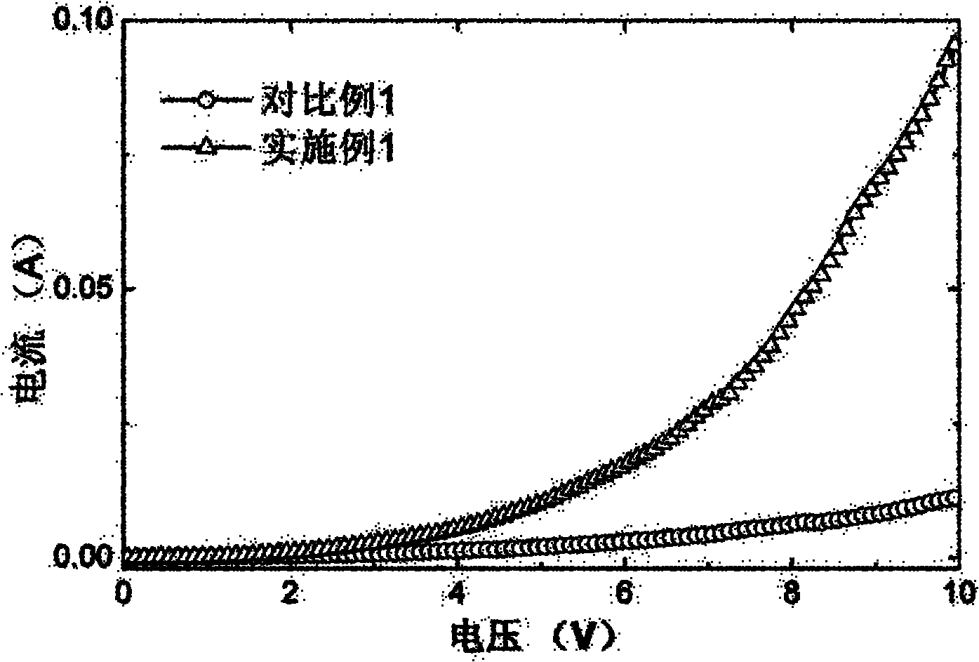 Method for strengthening silicon-based thin film electroluminescence