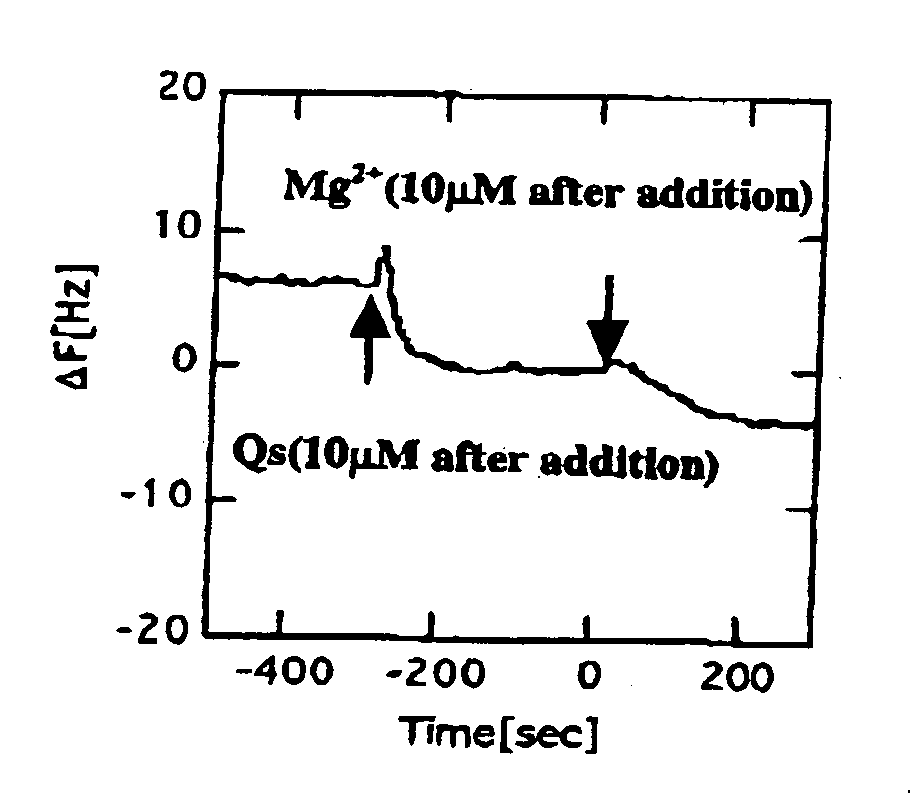 Crystal oscillator nanochannel sensor