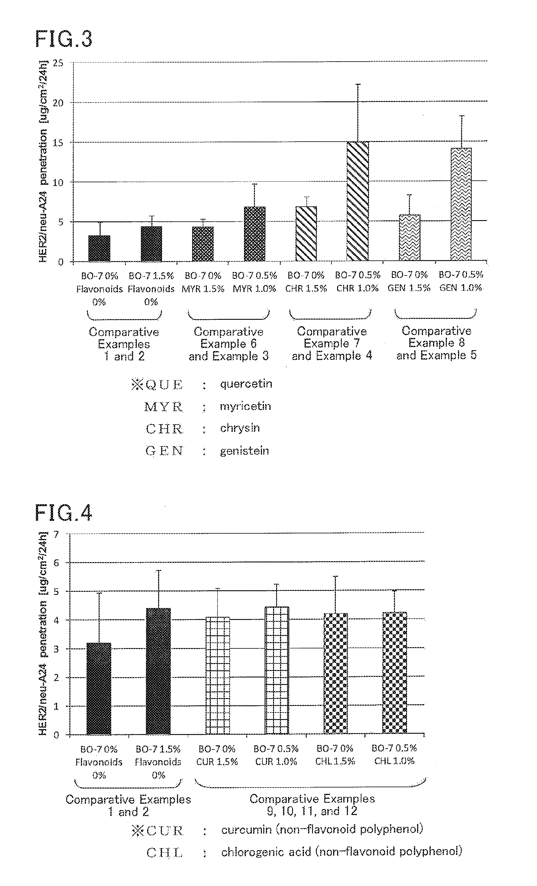 Composition for accelerating penetration through skin, preparation for transdermal administration, and skin patch preparation