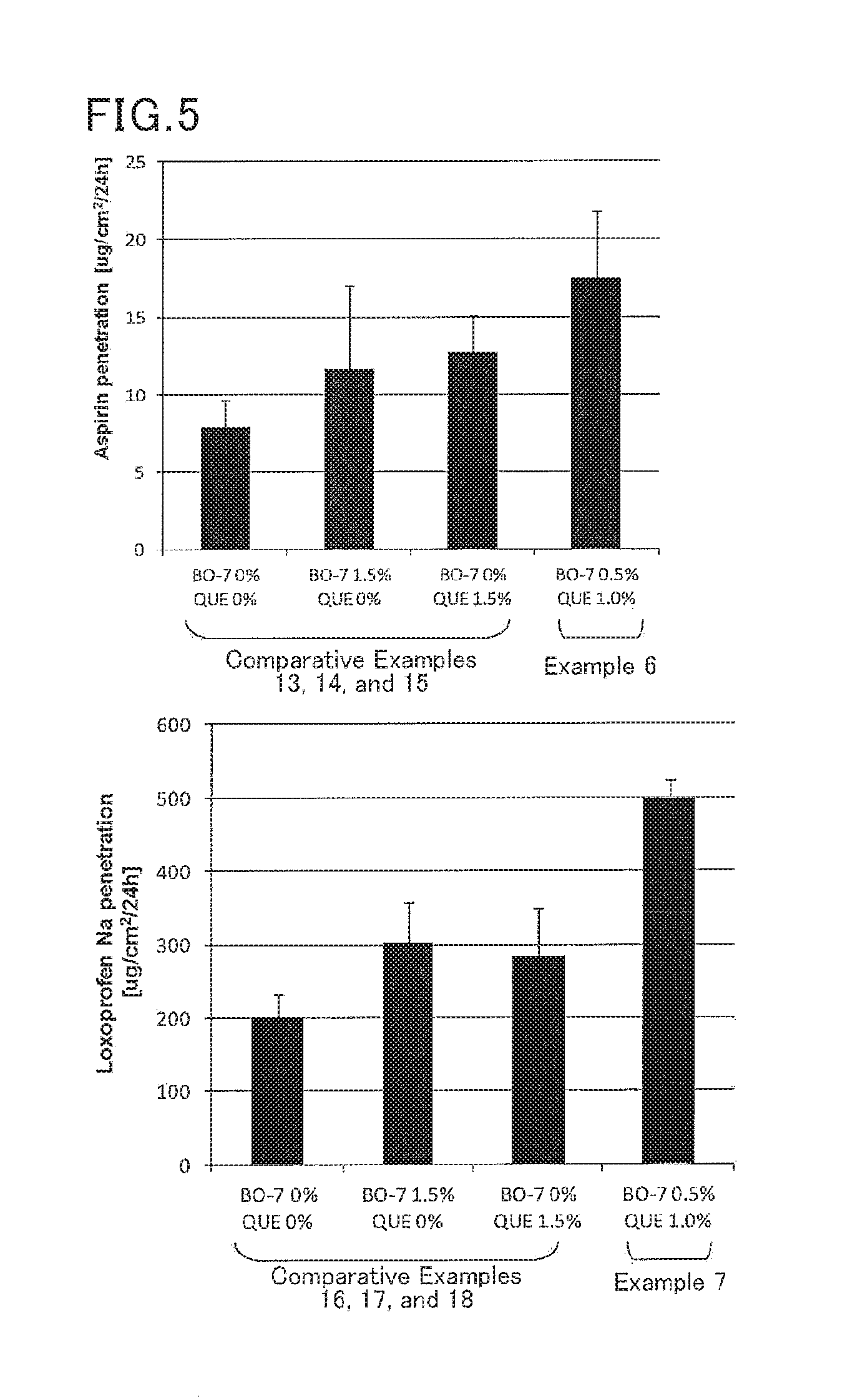 Composition for accelerating penetration through skin, preparation for transdermal administration, and skin patch preparation