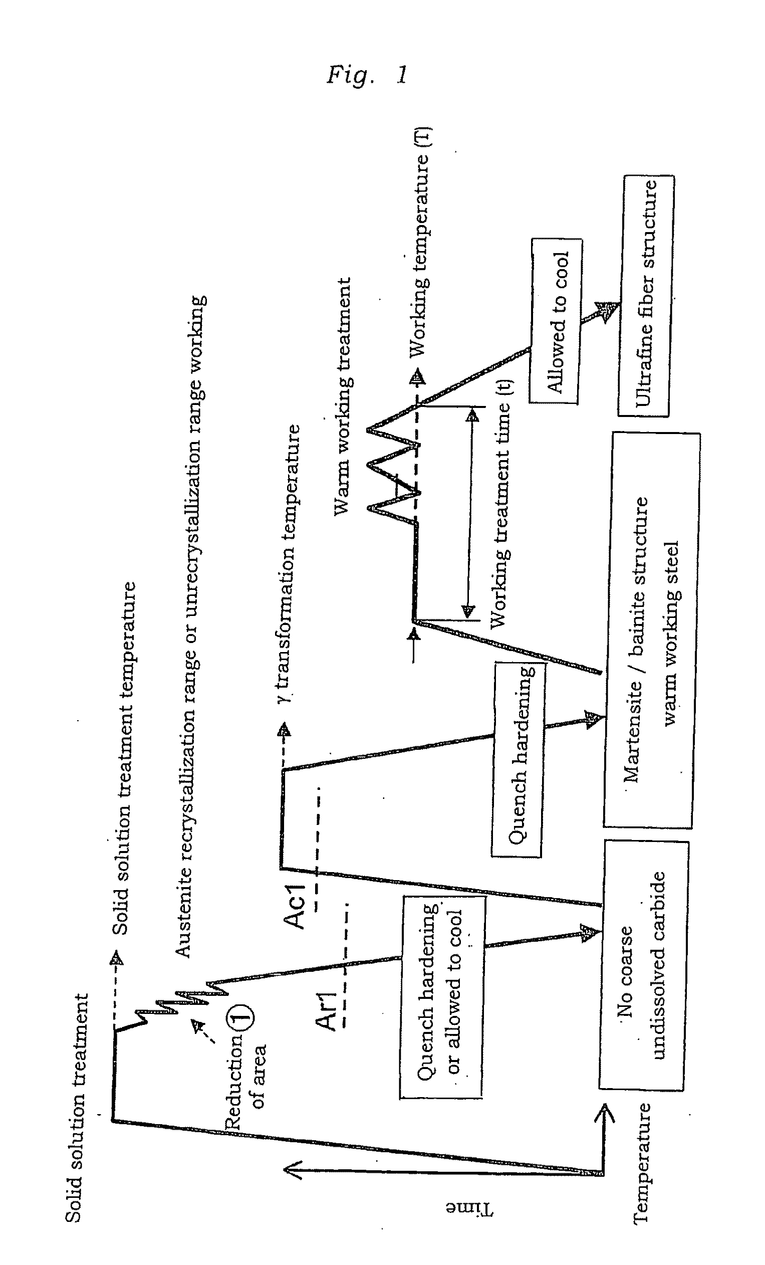 Steel for Warm Working, Warm Working Method Using the Steel, and Steel Material and Steel Component Obtainable Therefrom