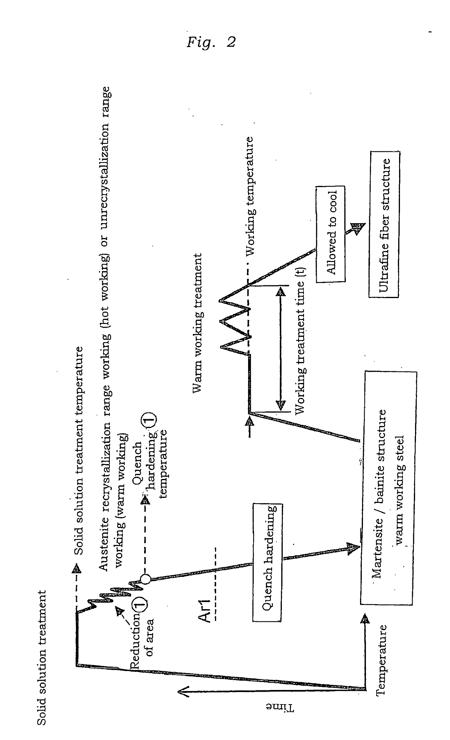 Steel for Warm Working, Warm Working Method Using the Steel, and Steel Material and Steel Component Obtainable Therefrom