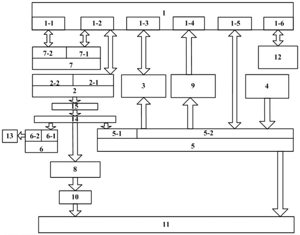 A functional test system and its control method applied to automotive electronic control units