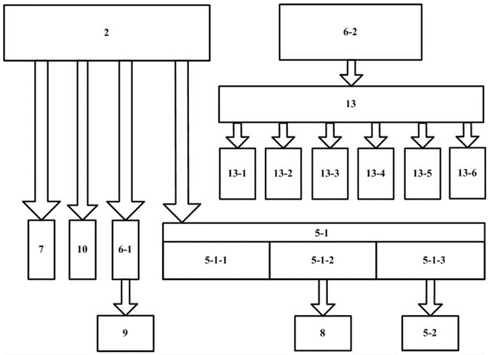 A functional test system and its control method applied to automotive electronic control units