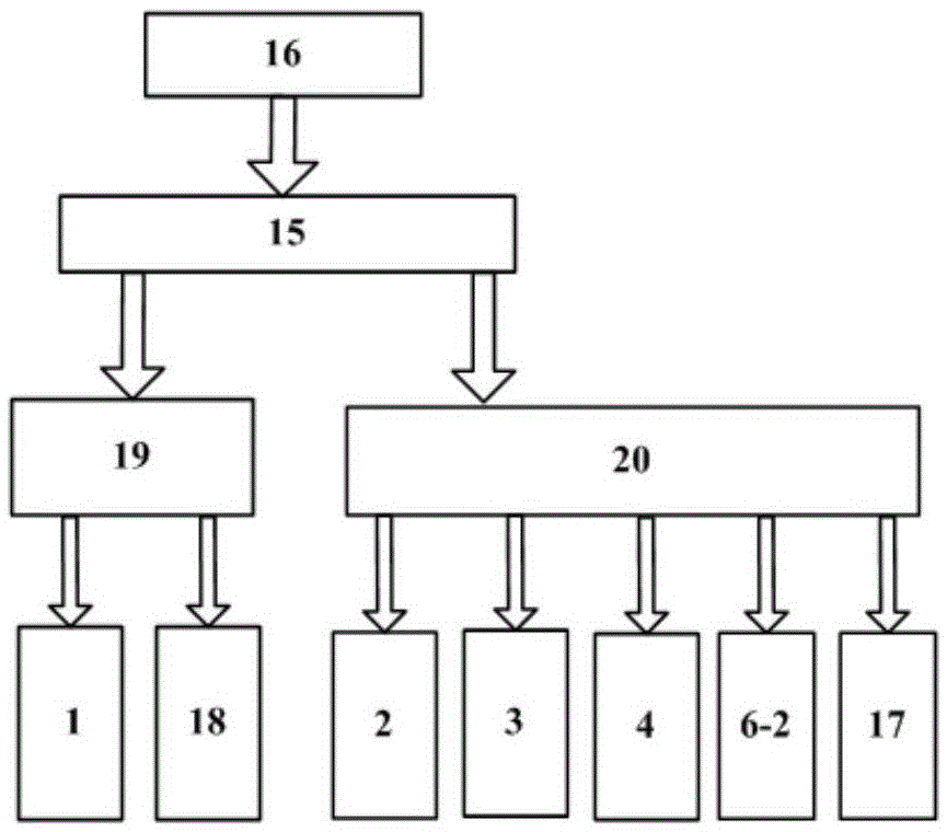 A functional test system and its control method applied to automotive electronic control units