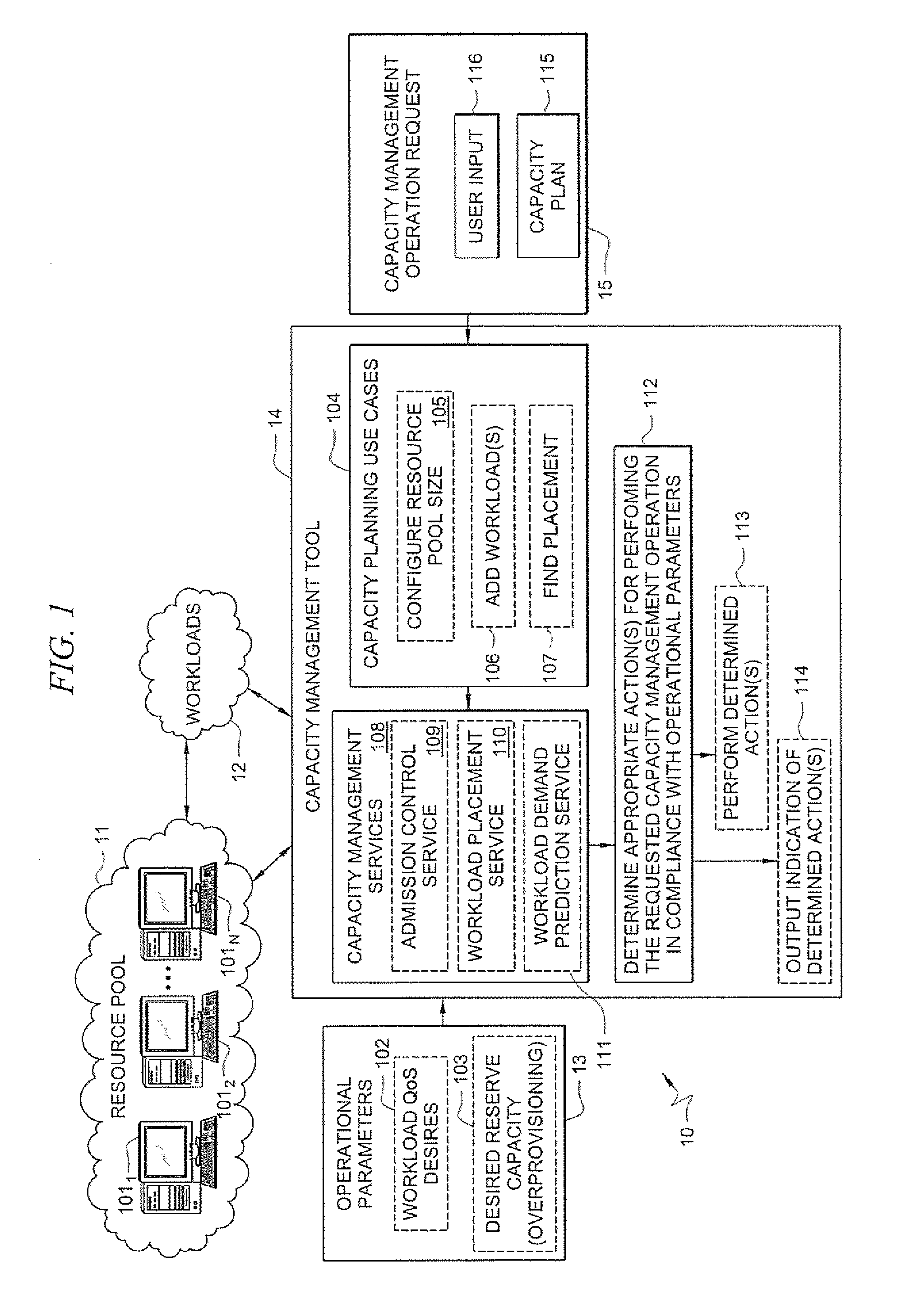 Systems and methods for providing capacity management of resource pools for servicing workloads