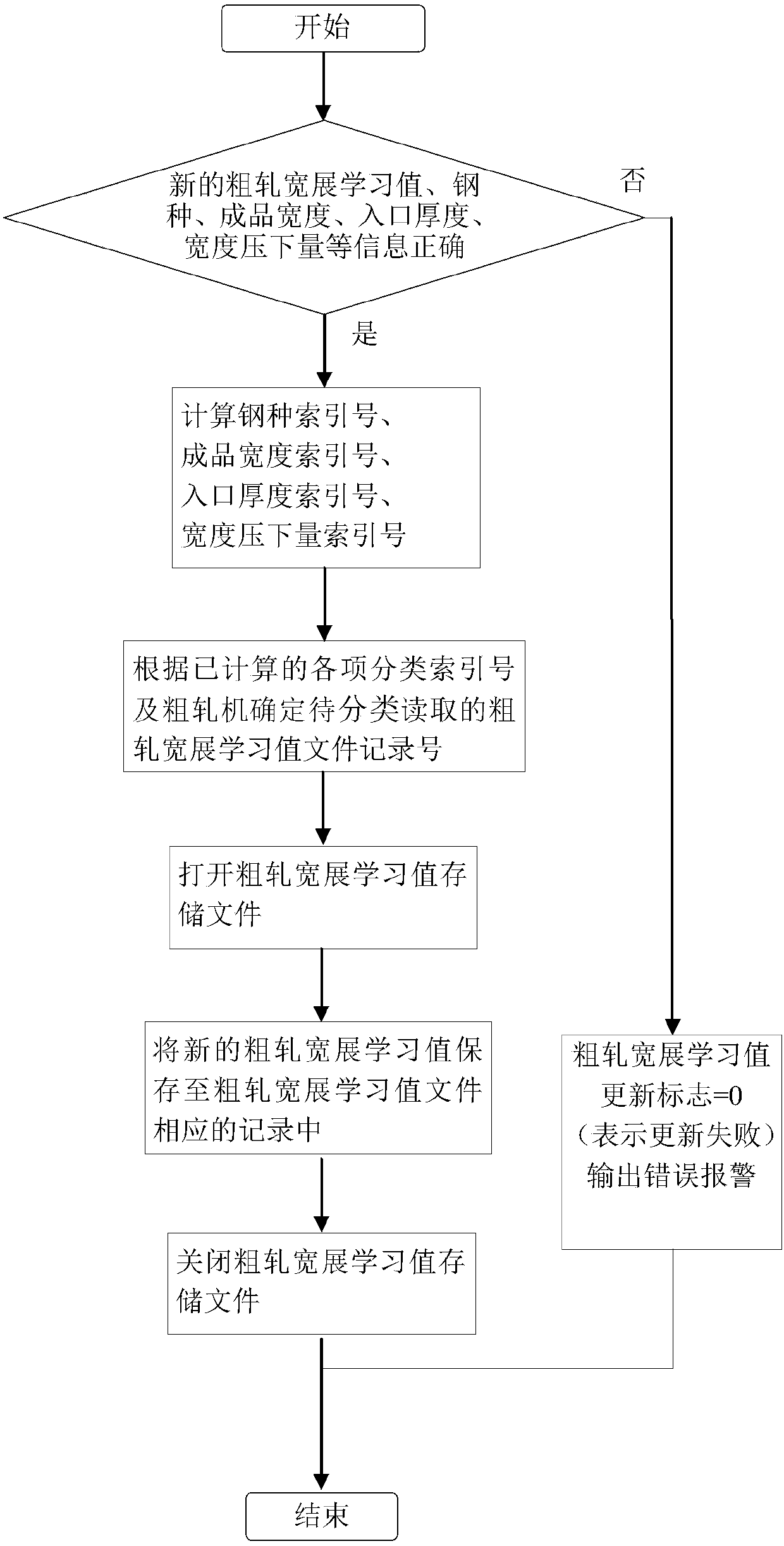 Computer model control method for thickness of hot-rolled product