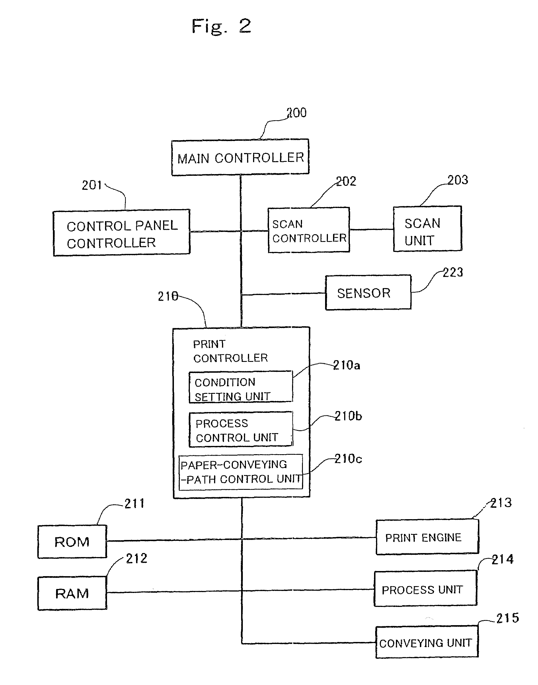 Image forming apparatus and control method thereof