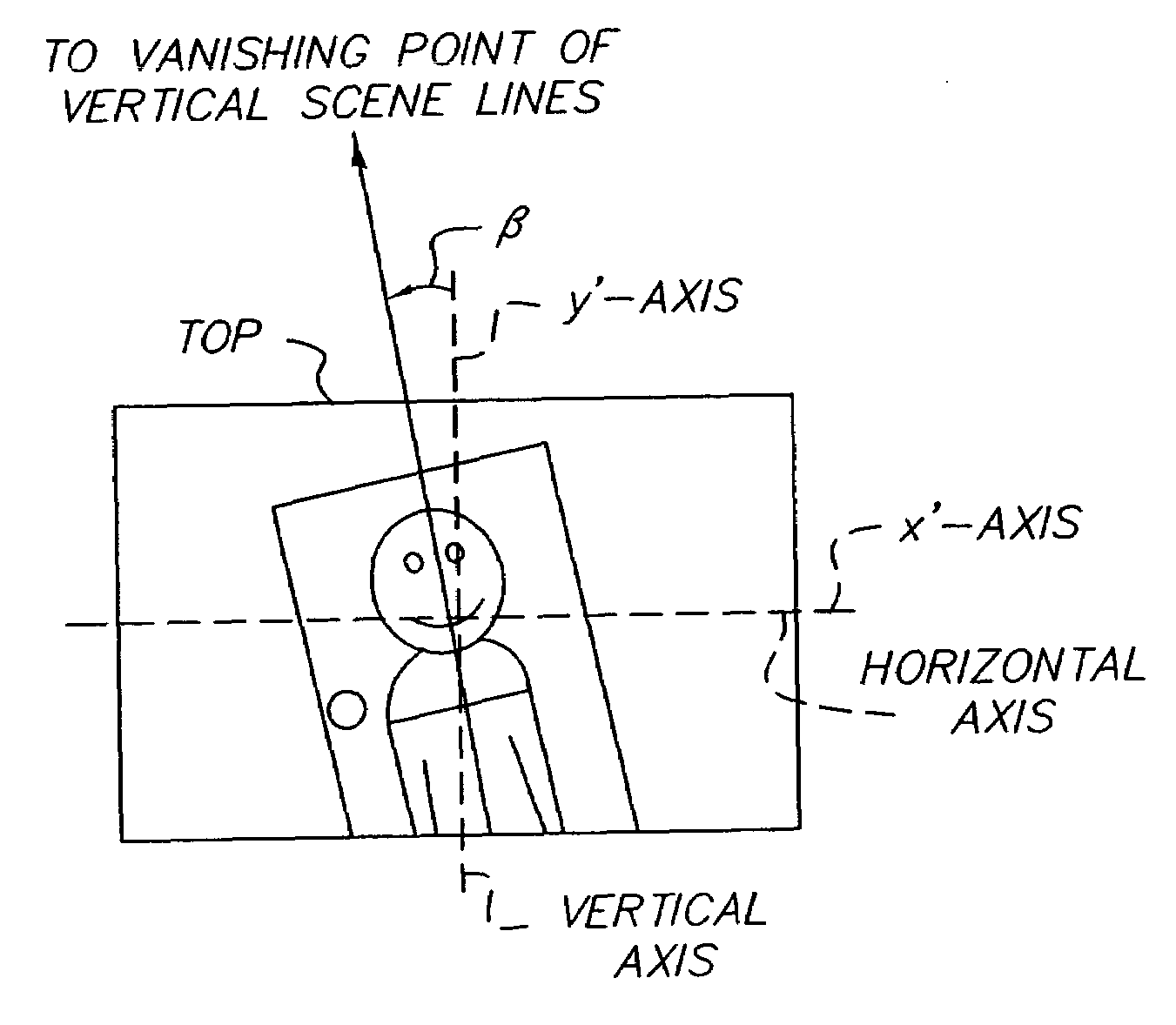 Method of estimating and correcting camera rotation with vanishing point location