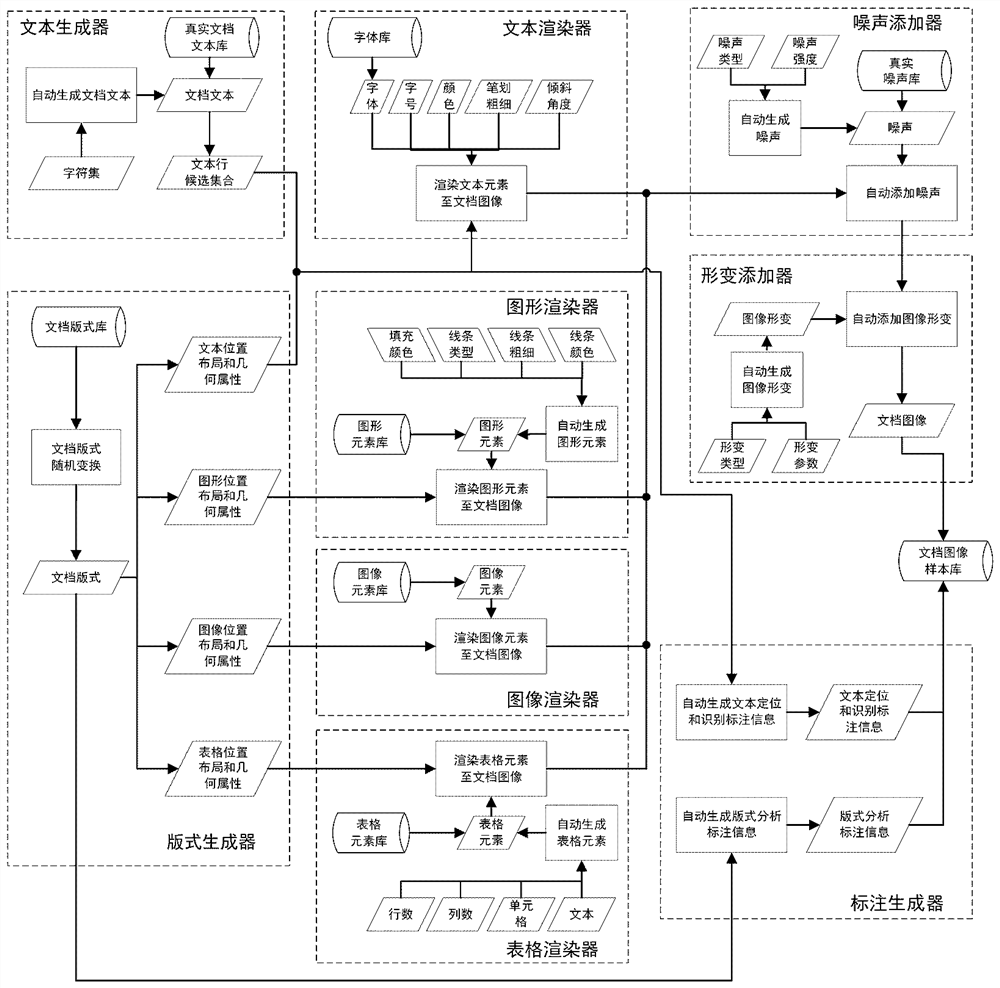 Method and system for generating training data