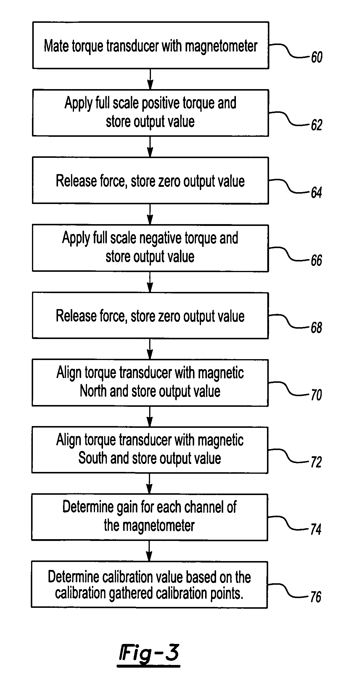 Auto-calibration algorithm with hysteresis correction