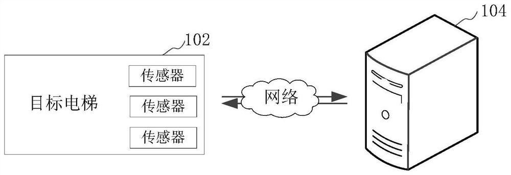 Elevator data processing method, device, computer equipment and storage medium