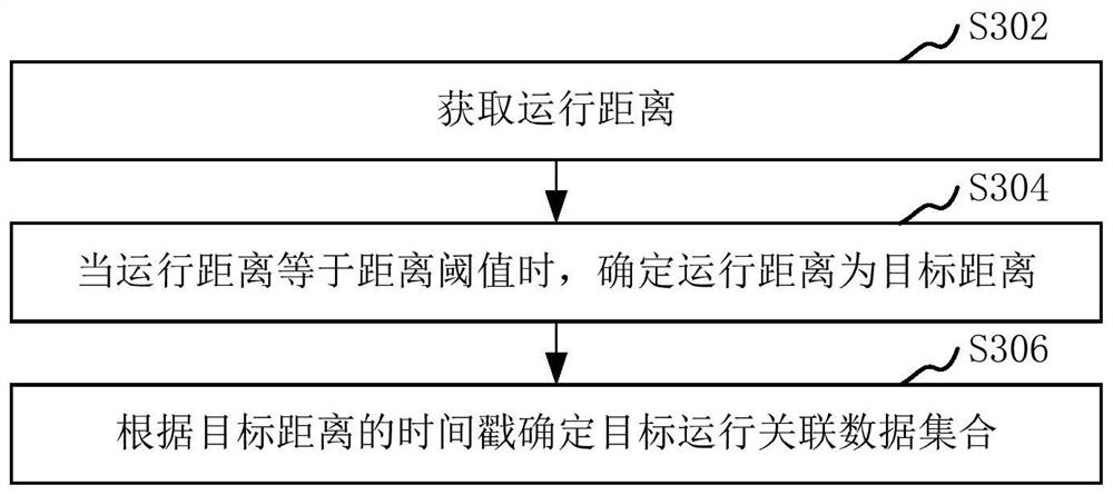 Elevator data processing method, device, computer equipment and storage medium