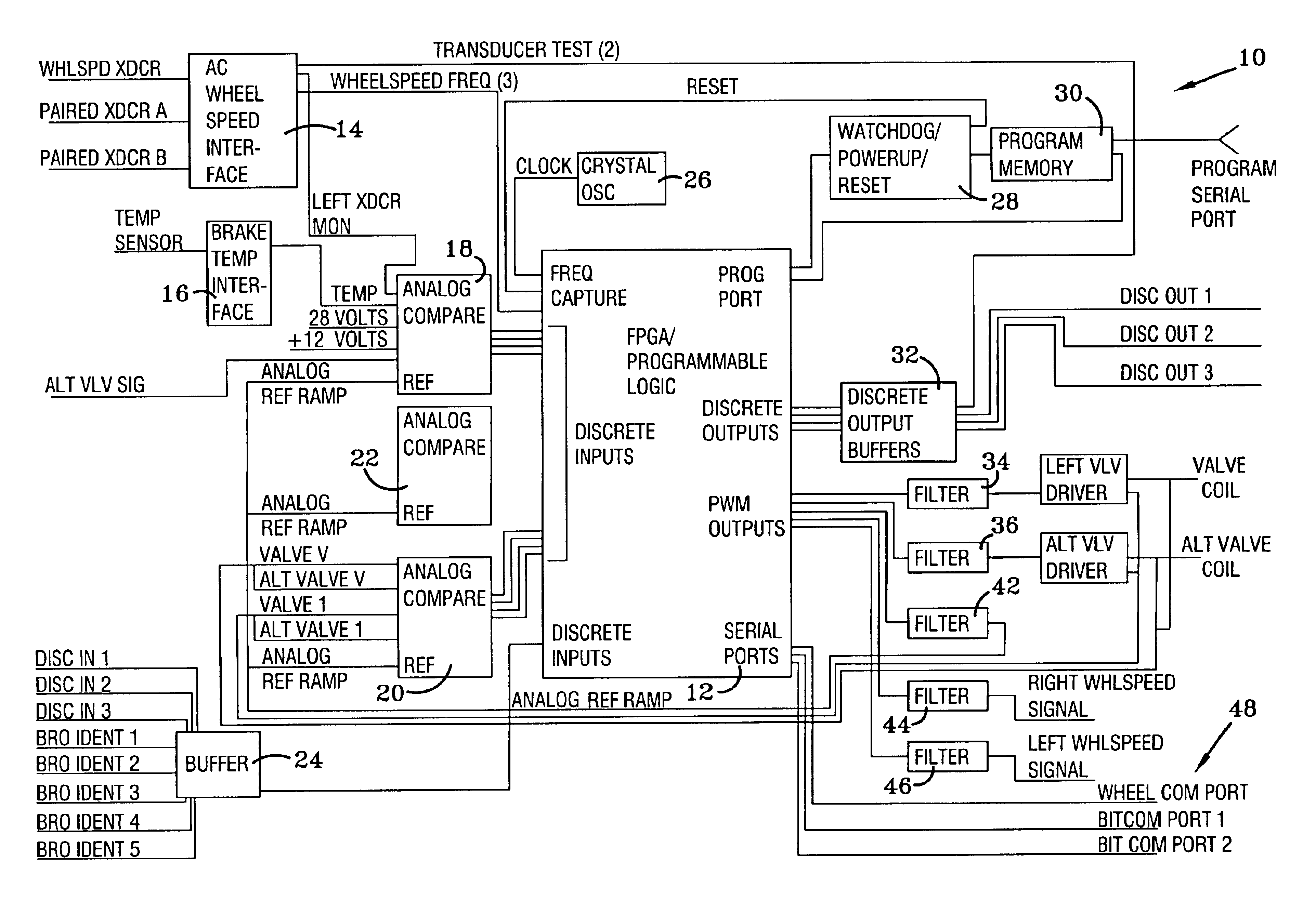 Brake control system defined by field programmable gate arrey